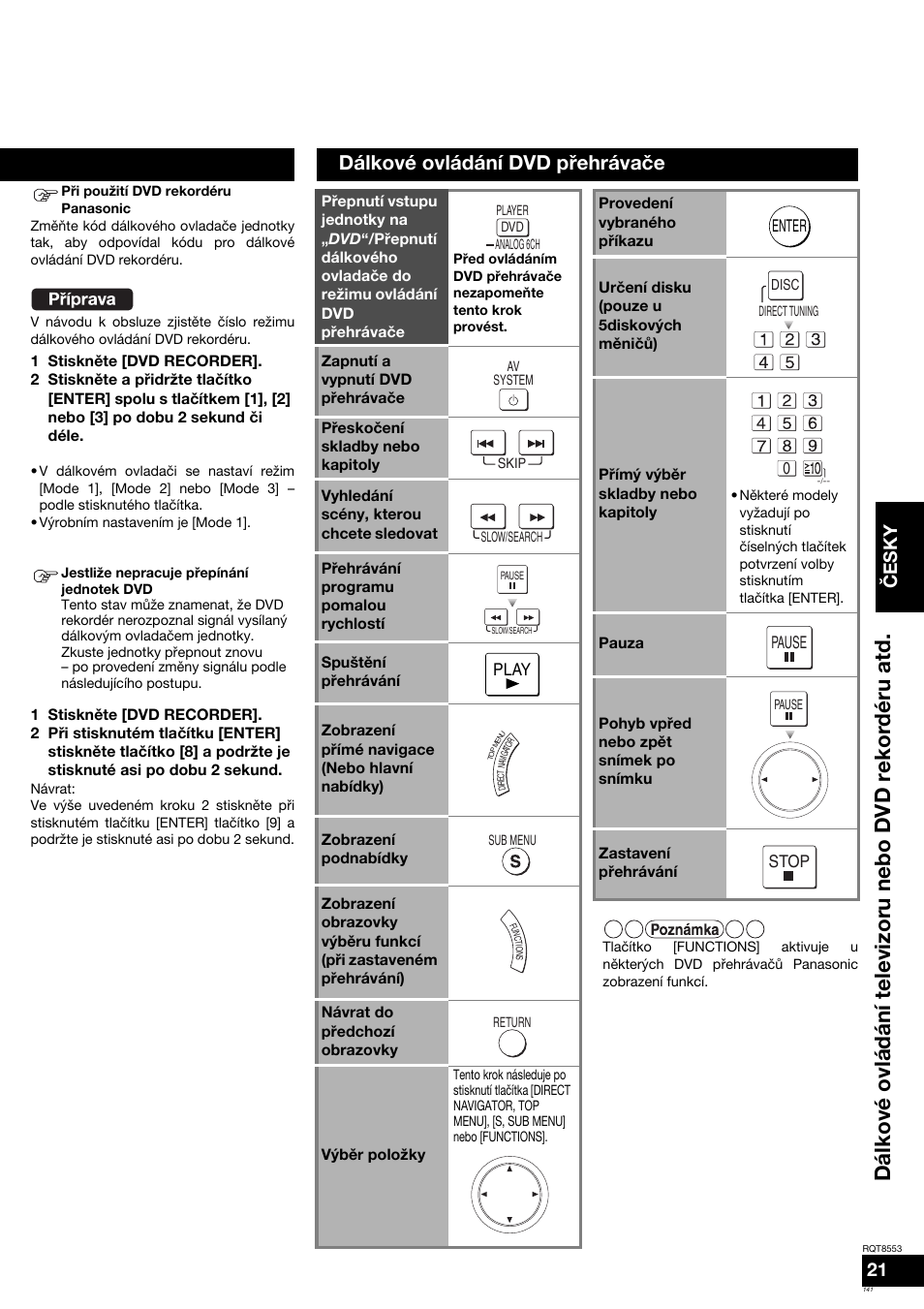 Dálkové ovládání televizoru nebo dvd rekordéru atd, Dálkové ovládání dvd přehrávače, Česky | Panasonic SAXR57 User Manual | Page 141 / 160