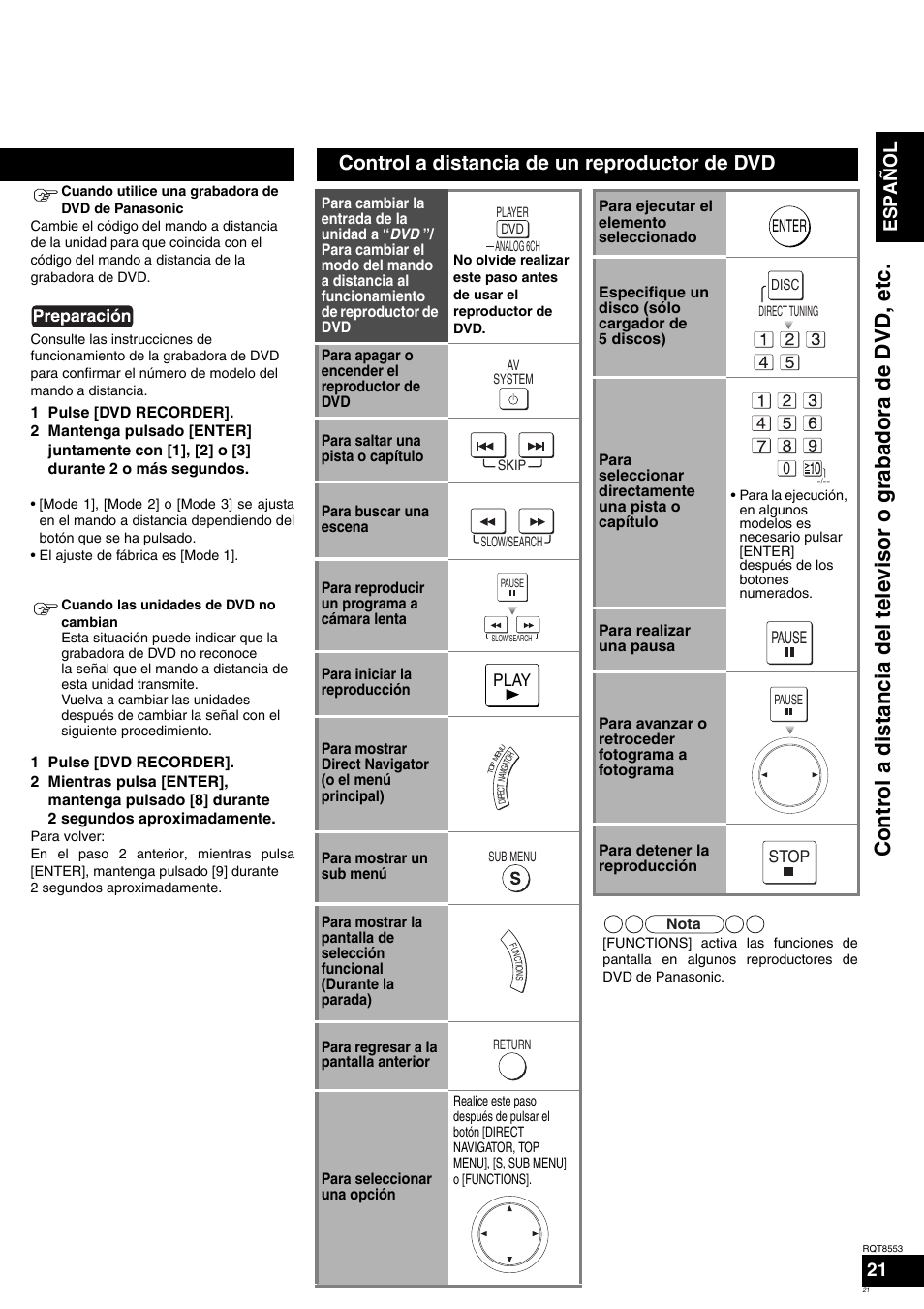 Control a distancia de un reproductor de dvd, Español | Panasonic SAXR57 User Manual | Page 21 / 160