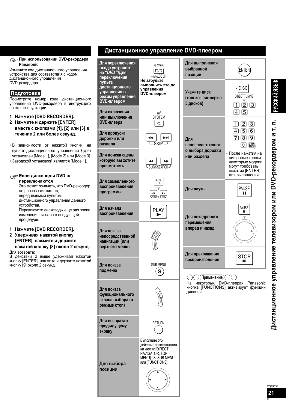 Дистанционное управление dvd-плеером, Русский яз ы к | Panasonic SAXR57 User Manual | Page 61 / 160