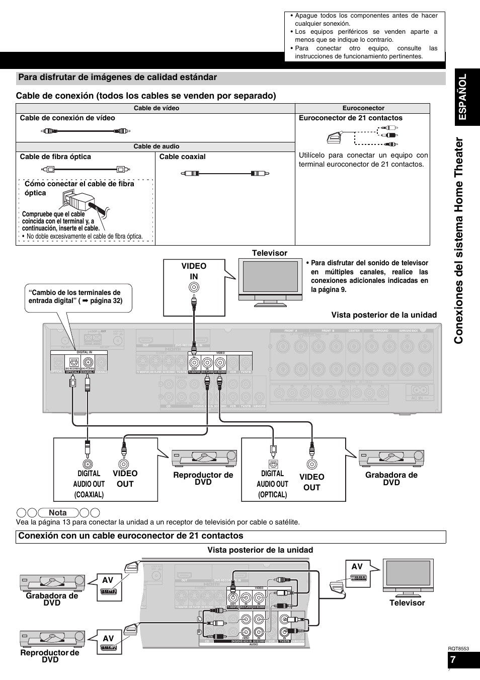 Conexi ones del sist ema home theater, Español 7, Para disfrutar de imágenes de calidad estándar | Conexión con un cable euroconector de 21 contactos, Nota, Grabadora de dvd reproductor de dvd, Cable de vídeo euroconector, Cable de audio | Panasonic SAXR57 User Manual | Page 7 / 160