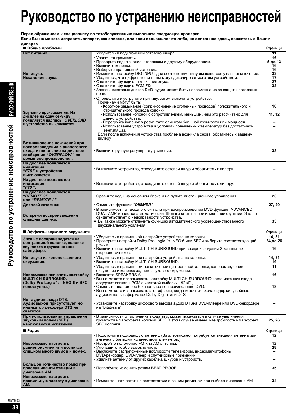 Руководство по устранению неисправностей, Русский яз ы к | Panasonic SAXR57 User Manual | Page 78 / 160