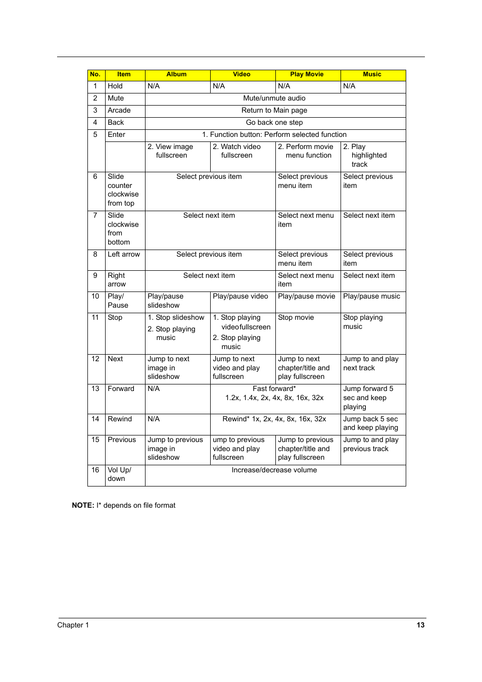 Aspire Digital 8930Q User Manual | Page 19 / 124