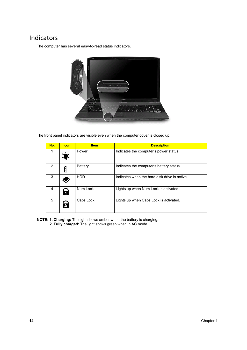 Indicators | Aspire Digital 8930Q User Manual | Page 20 / 124