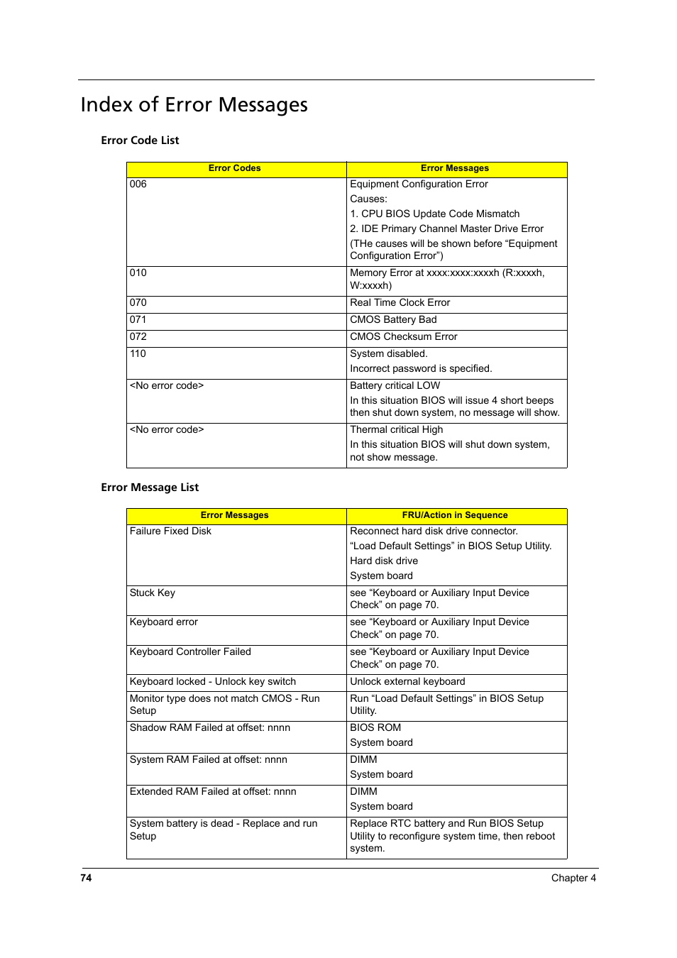 Index of error messages | Aspire Digital 8930Q User Manual | Page 80 / 124