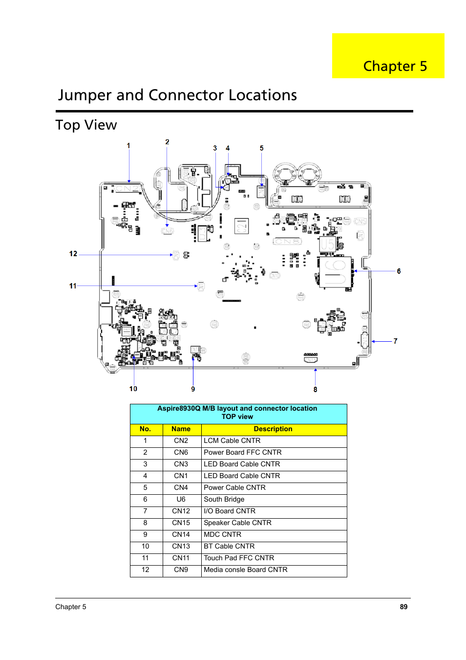 Top view, Jumper and connector locations, Chapter 5 | Aspire Digital 8930Q User Manual | Page 95 / 124