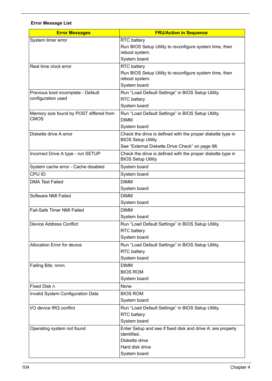 Aspire Digital 5335 User Manual | Page 114 / 154