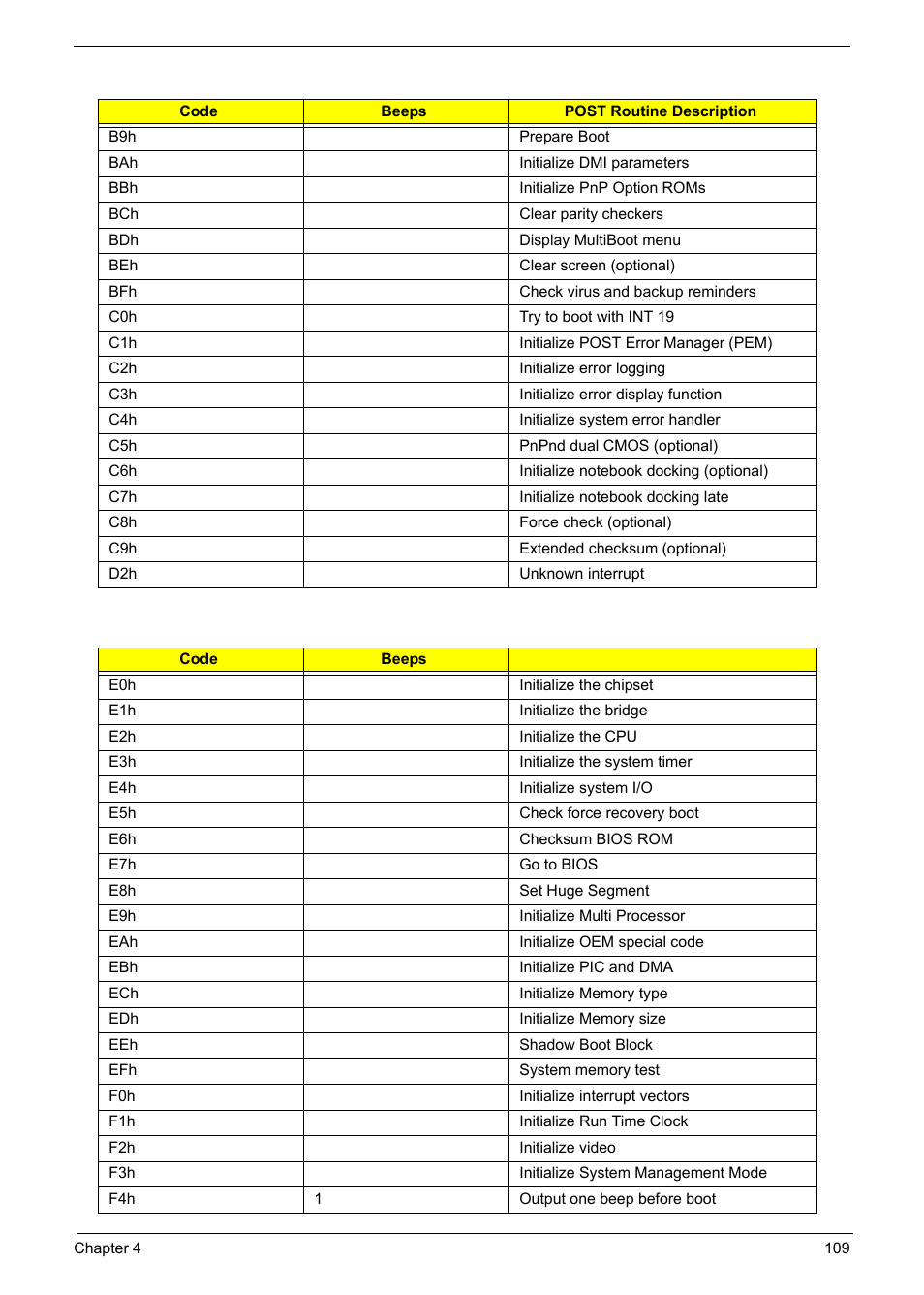 Aspire Digital 5335 User Manual | Page 119 / 154