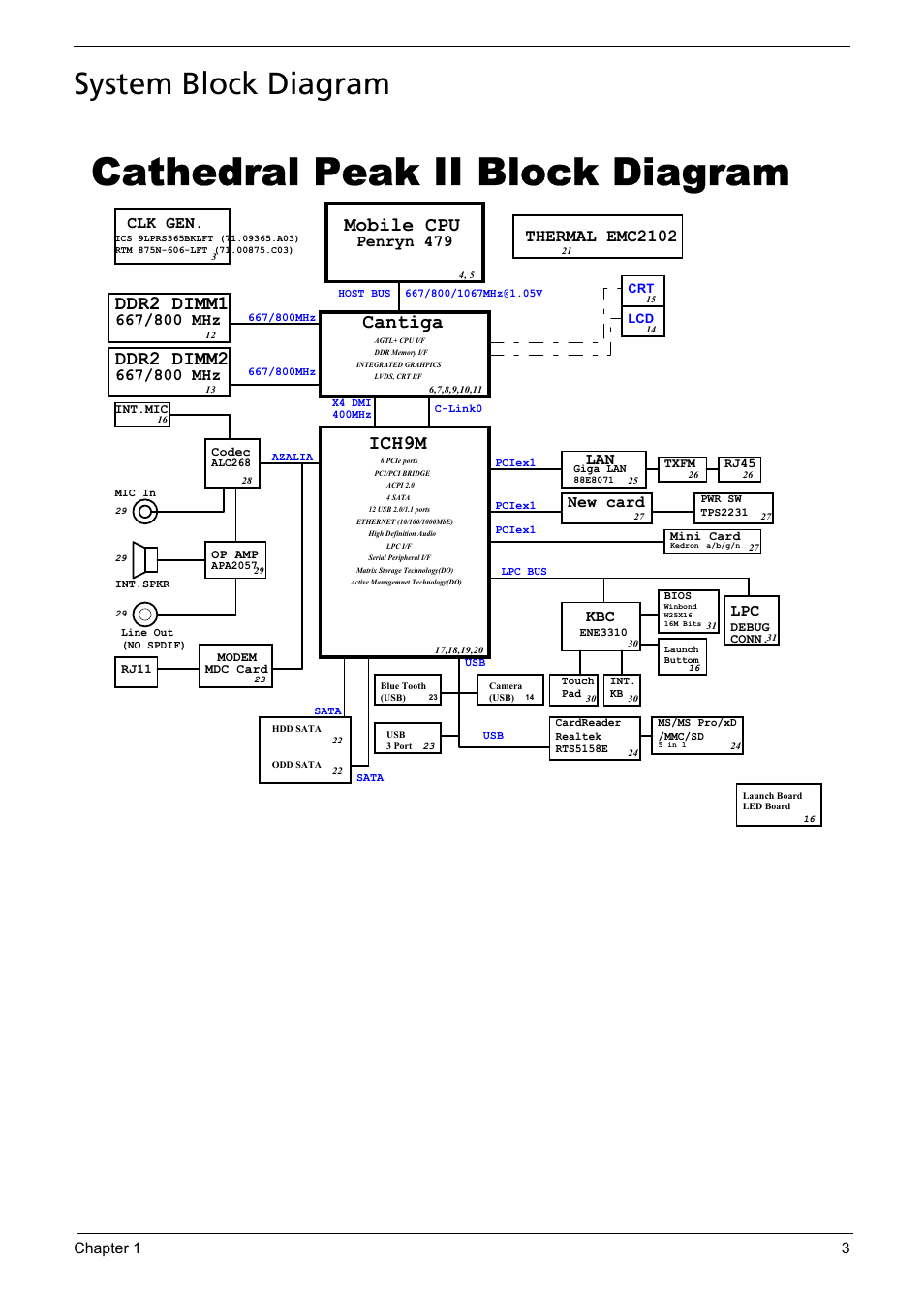 System block diagram, Cathedral peak ii block diagram, Mobile cpu cantiga | Ddr2 dimm1, Ich9m, Ddr2 dimm2, Thermal emc2102, New card, Clk gen, Penryn 479 | Aspire Digital 5335 User Manual | Page 13 / 154