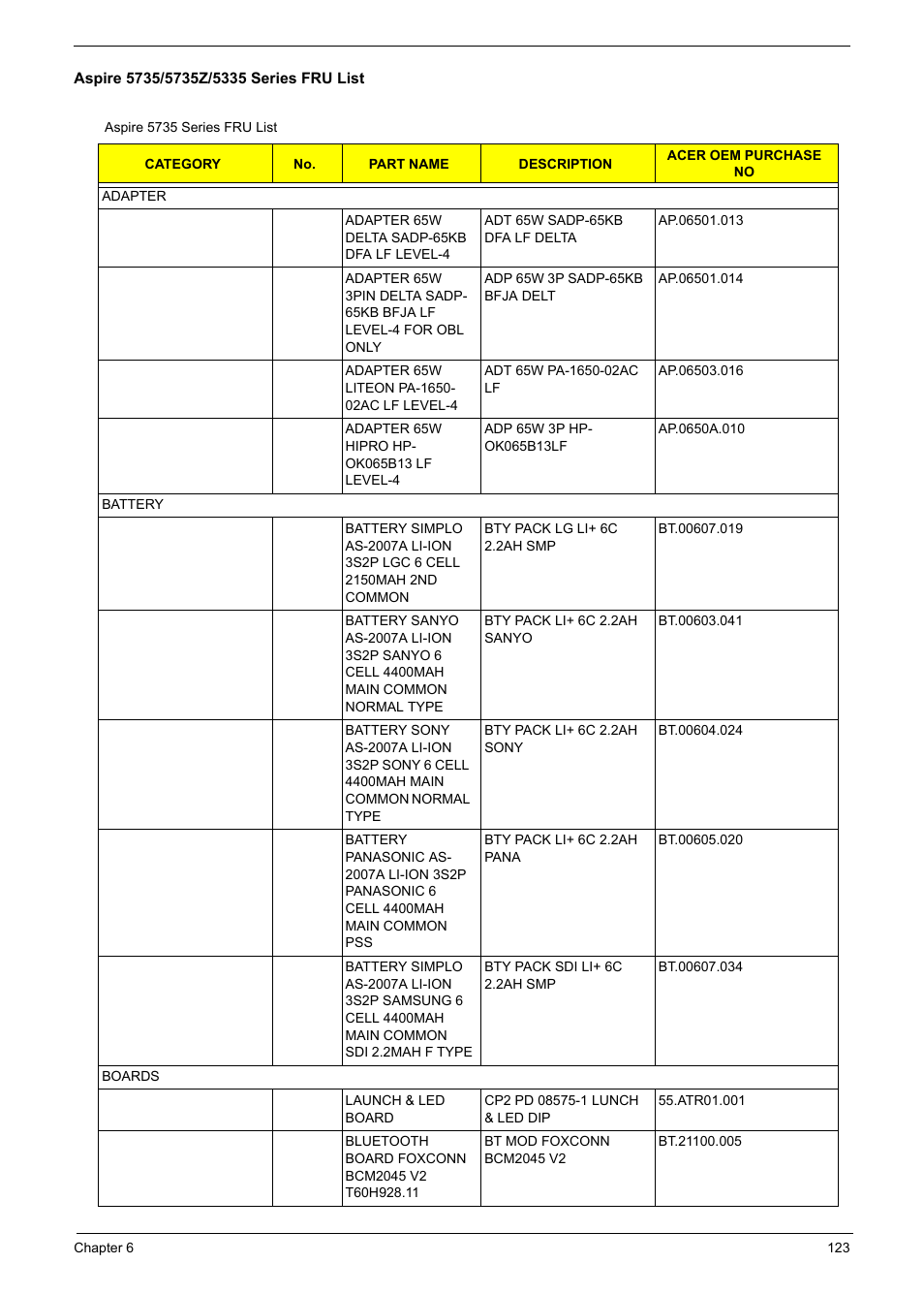 Aspire Digital 5335 User Manual | Page 133 / 154