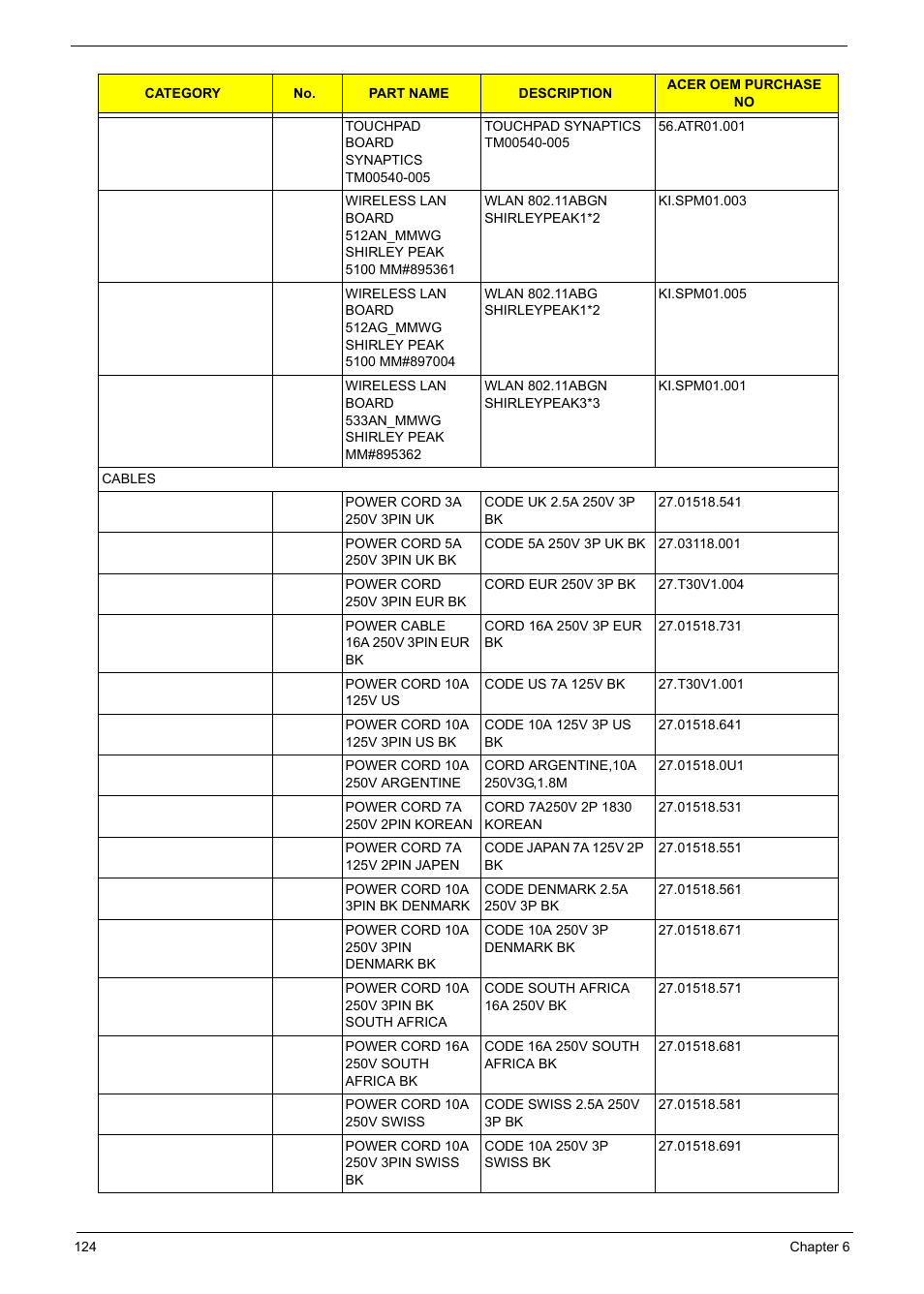 Aspire Digital 5335 User Manual | Page 134 / 154