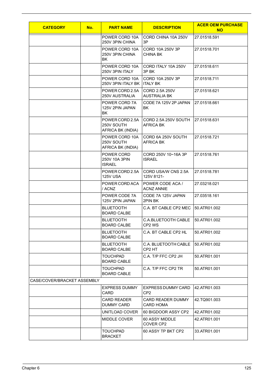 Aspire Digital 5335 User Manual | Page 135 / 154
