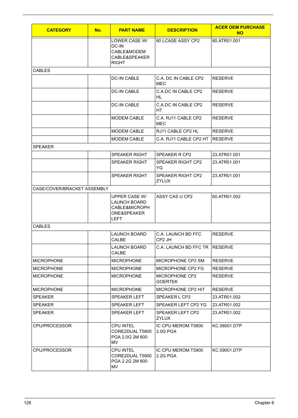 Aspire Digital 5335 User Manual | Page 136 / 154