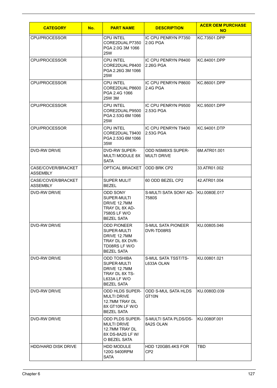 Aspire Digital 5335 User Manual | Page 137 / 154