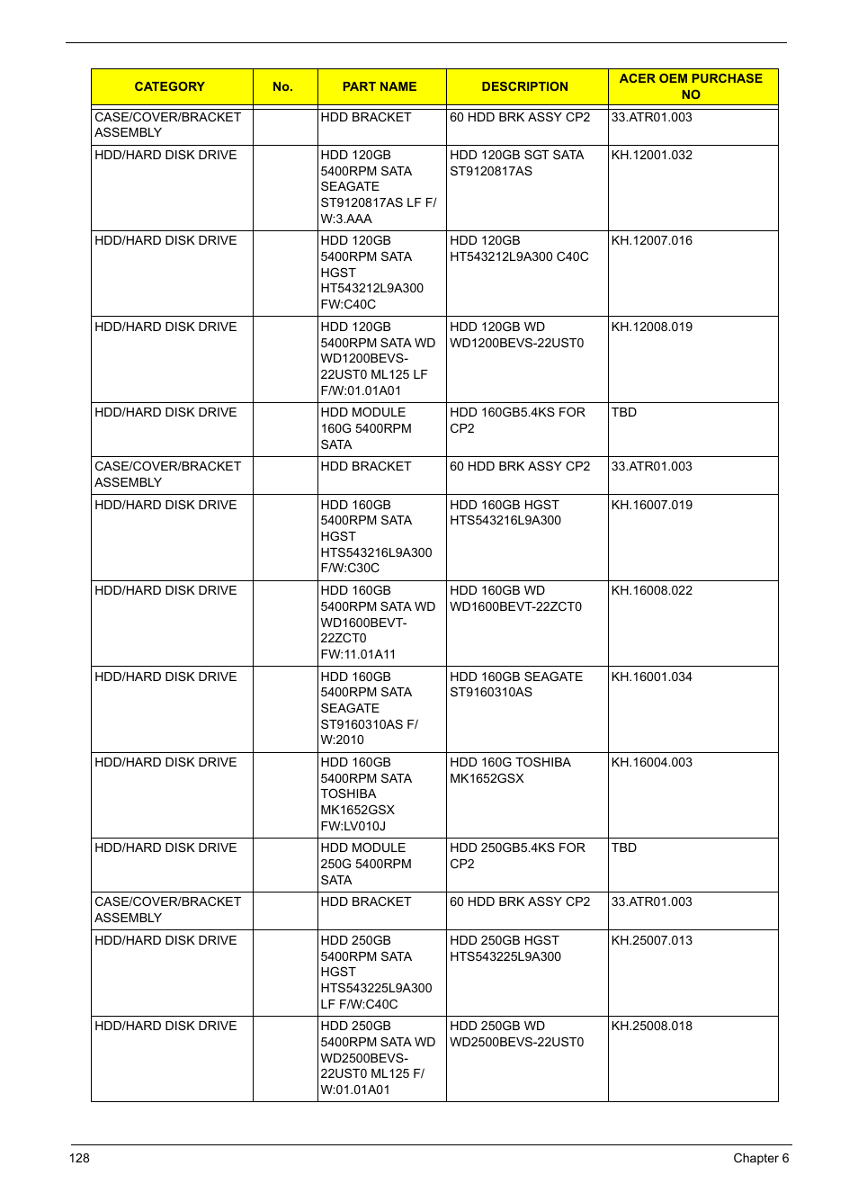Aspire Digital 5335 User Manual | Page 138 / 154