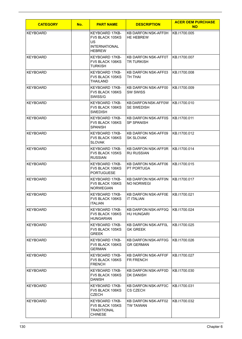 Aspire Digital 5335 User Manual | Page 140 / 154