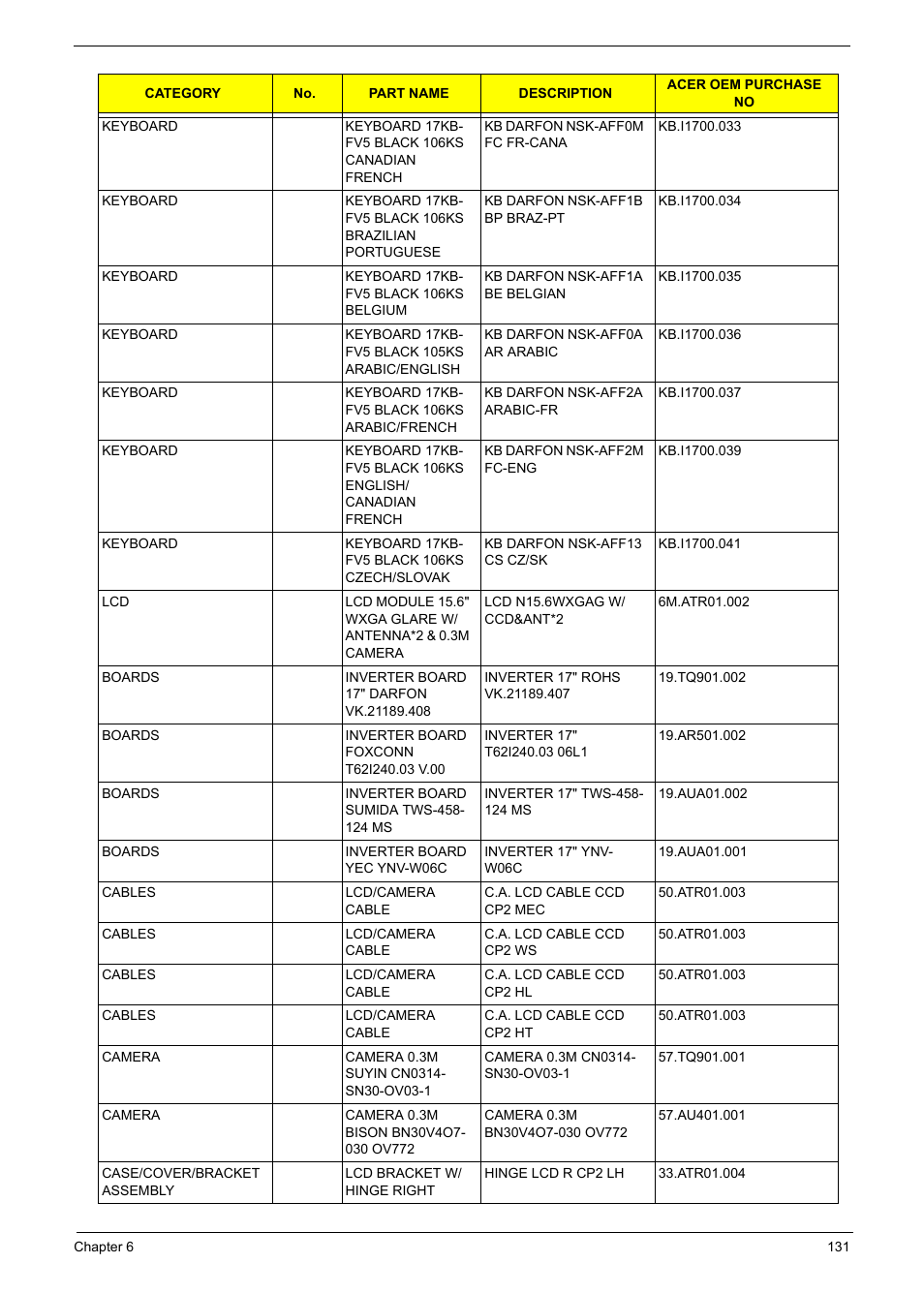 Aspire Digital 5335 User Manual | Page 141 / 154