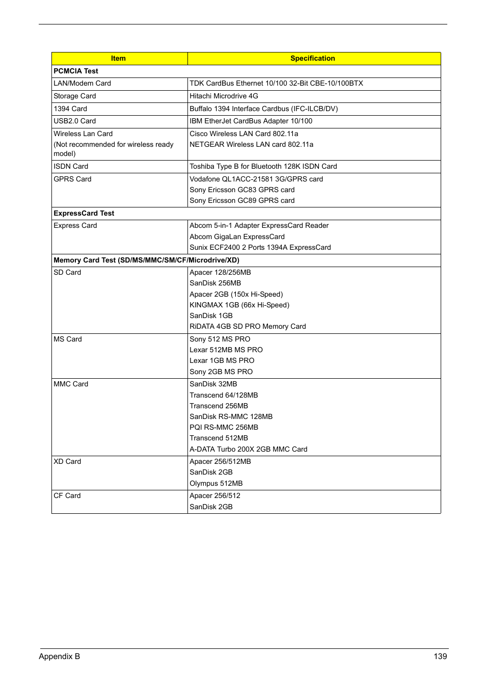 Aspire Digital 5335 User Manual | Page 149 / 154