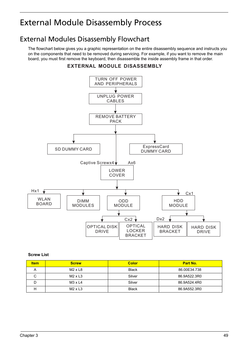 External module disassembly process, External modules disassembly flowchart, External module disassembly | Aspire Digital 5335 User Manual | Page 59 / 154