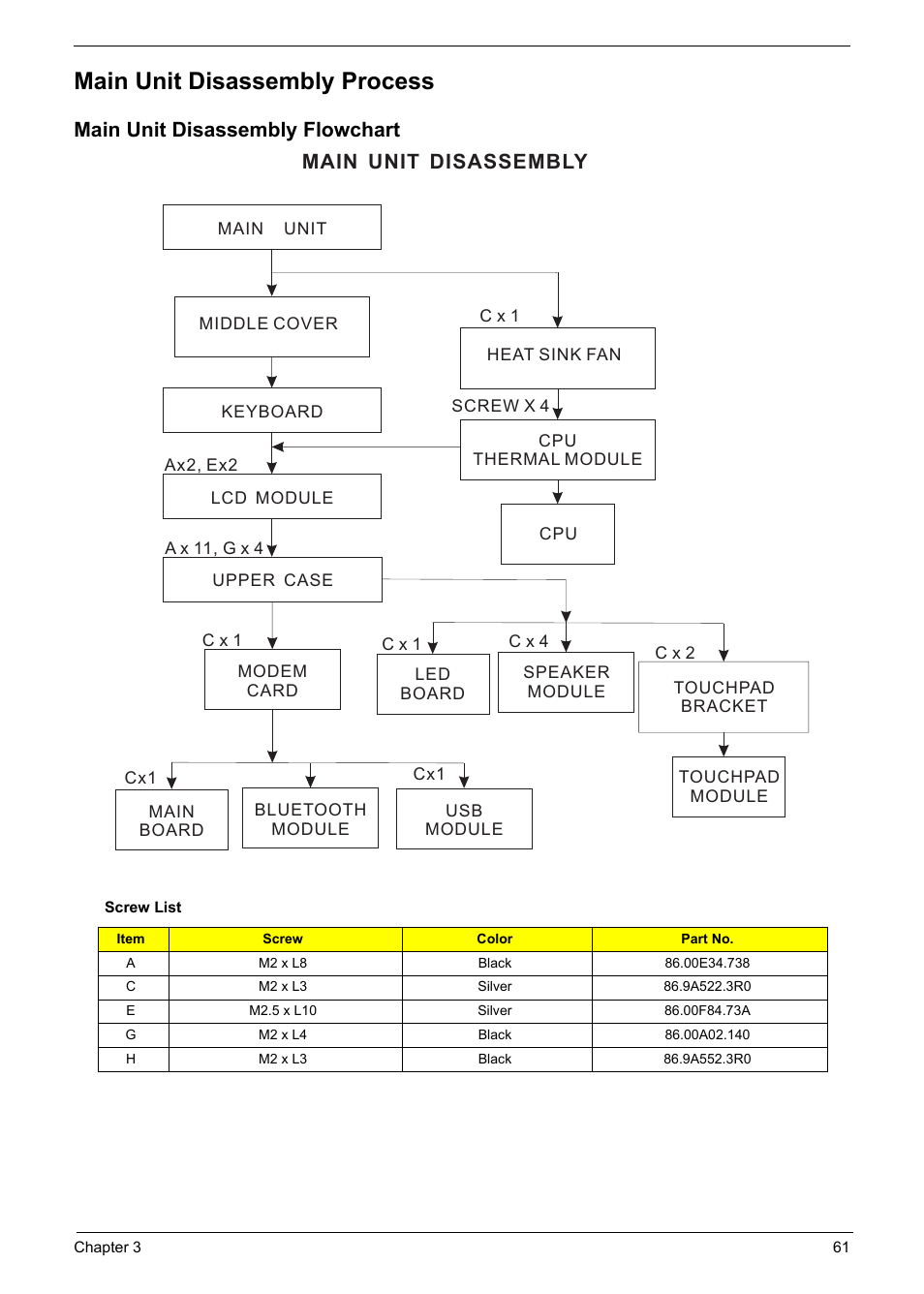 Main unit disassembly process, Main unit disassembly flowchart, Main unit disassembly | Aspire Digital 5335 User Manual | Page 71 / 154