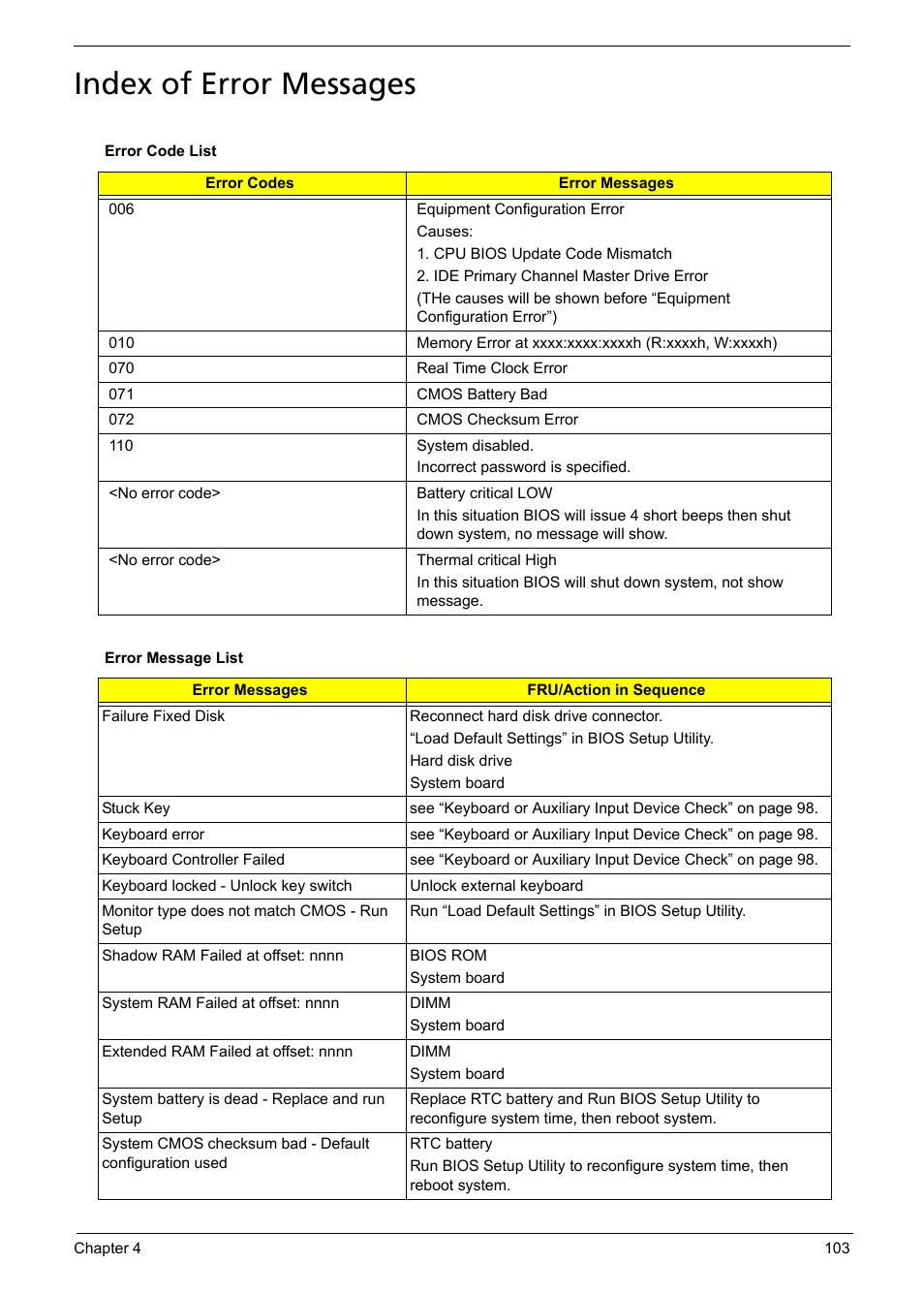 Index of error messages | Aspire Digital 5235 User Manual | Page 115 / 156