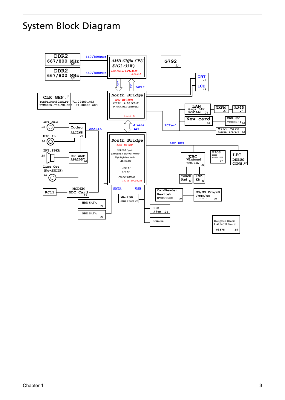 System block diagram, Ddr2, G792 | New card, Clk gen, Chapter 1 3, Amd giffin cpu s1g2 (35w), South bridge, North bridge | Aspire Digital 5235 User Manual | Page 13 / 156