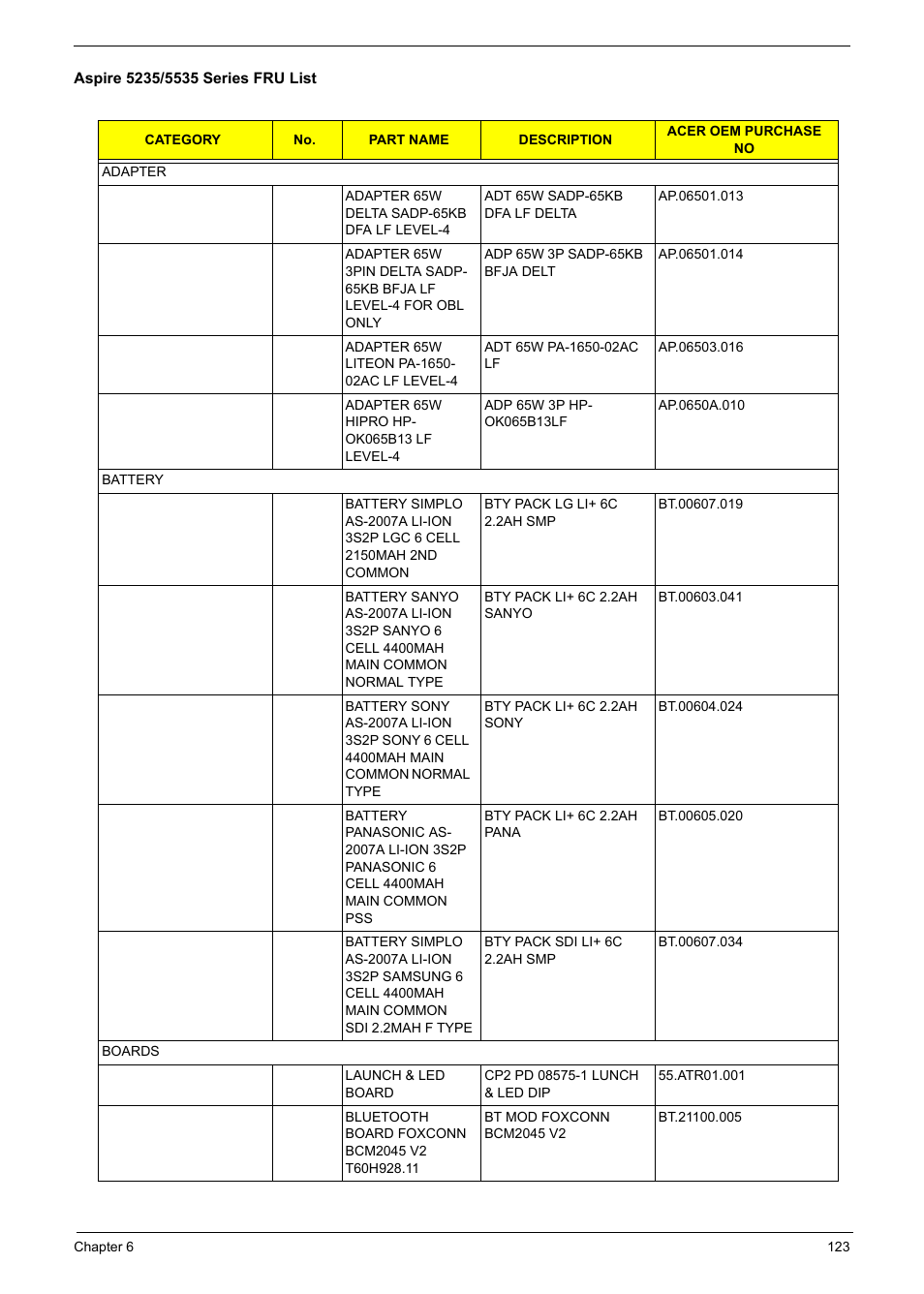 Aspire Digital 5235 User Manual | Page 135 / 156