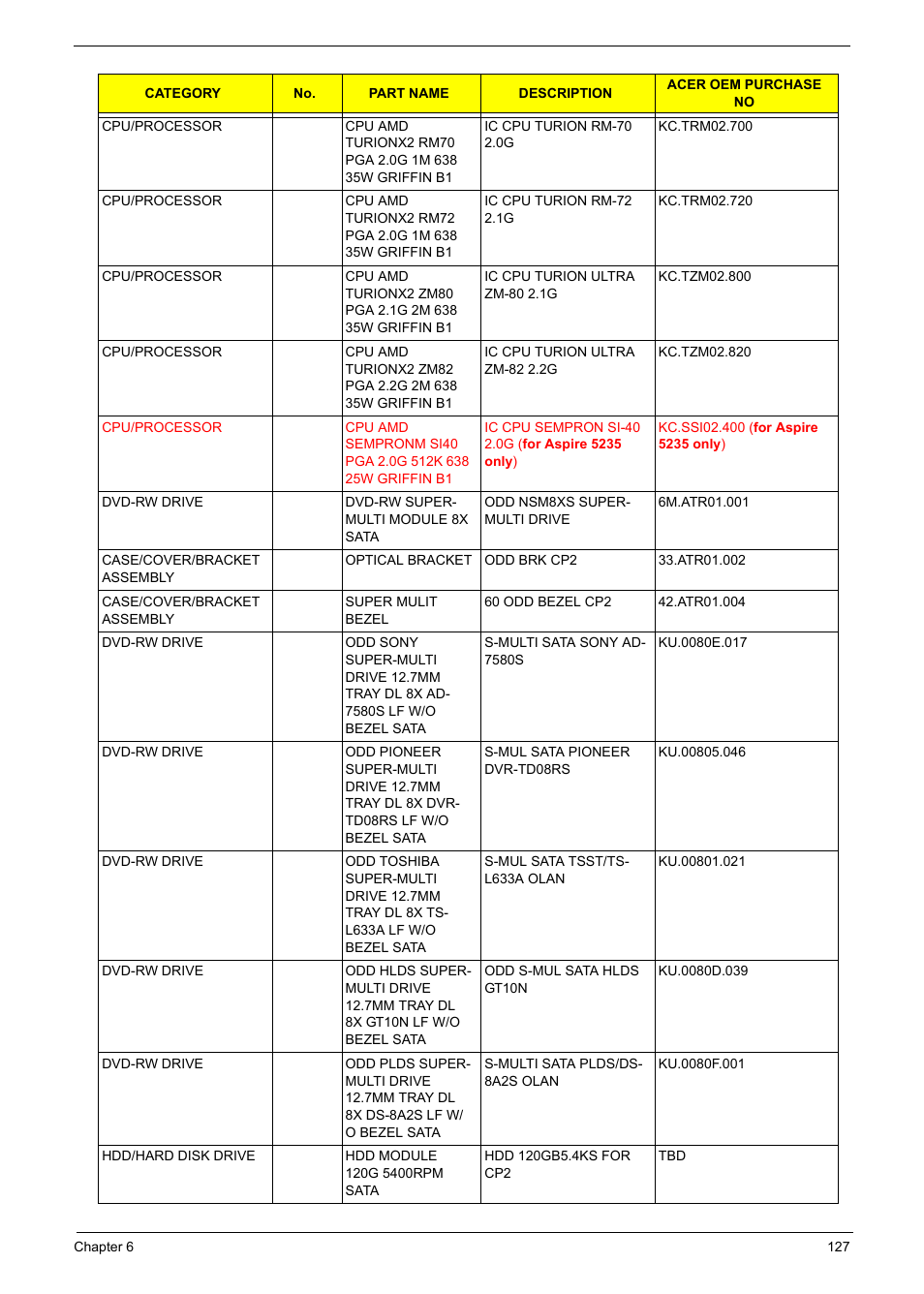 Aspire Digital 5235 User Manual | Page 139 / 156