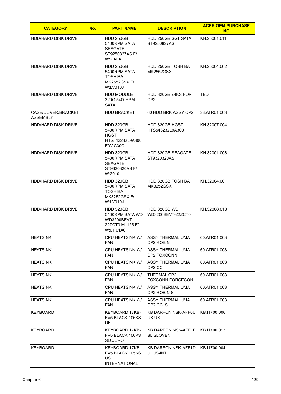 Aspire Digital 5235 User Manual | Page 141 / 156