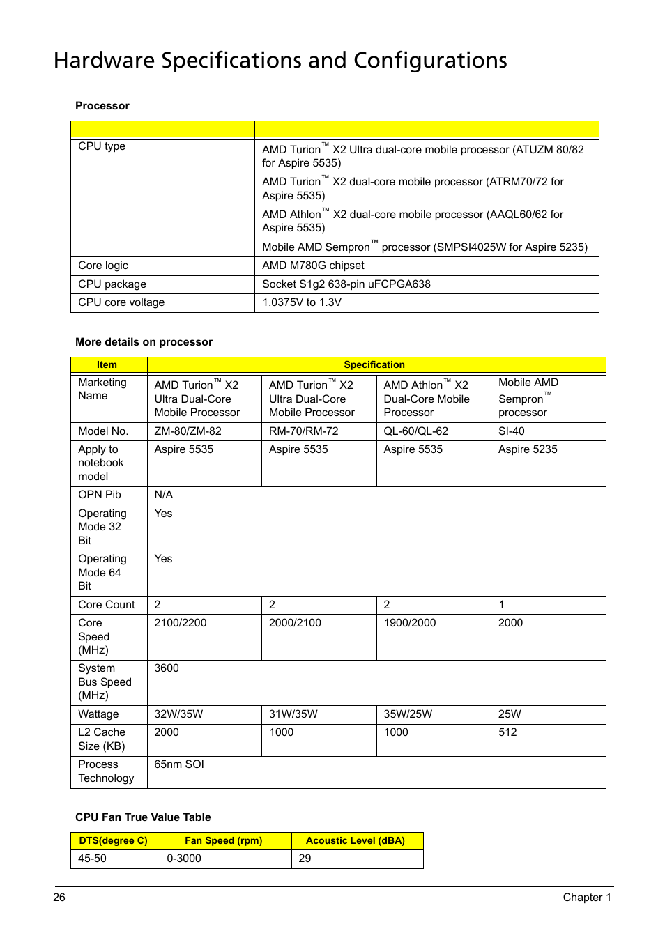 Hardware specifications and configurations | Aspire Digital 5235 User Manual | Page 36 / 156