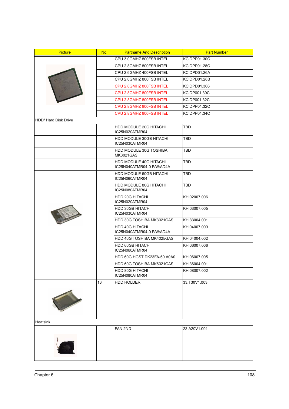 Aspire Digital 1620 User Manual | Page 117 / 134