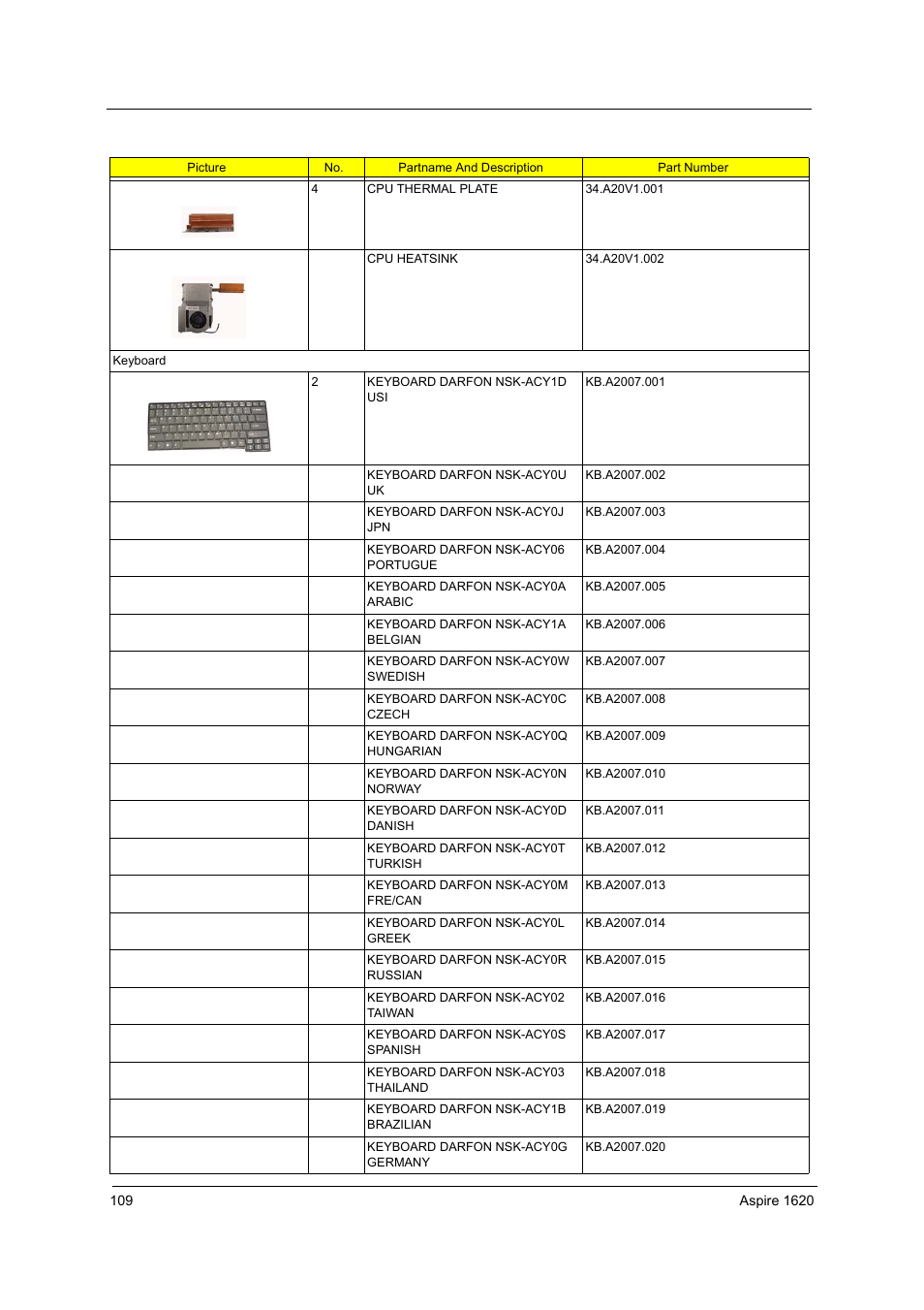 Aspire Digital 1620 User Manual | Page 118 / 134