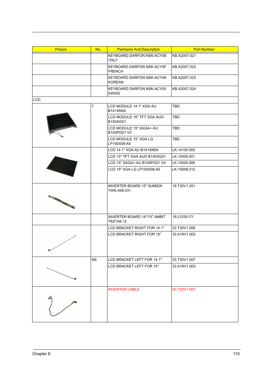 Aspire Digital 1620 User Manual | Page 119 / 134