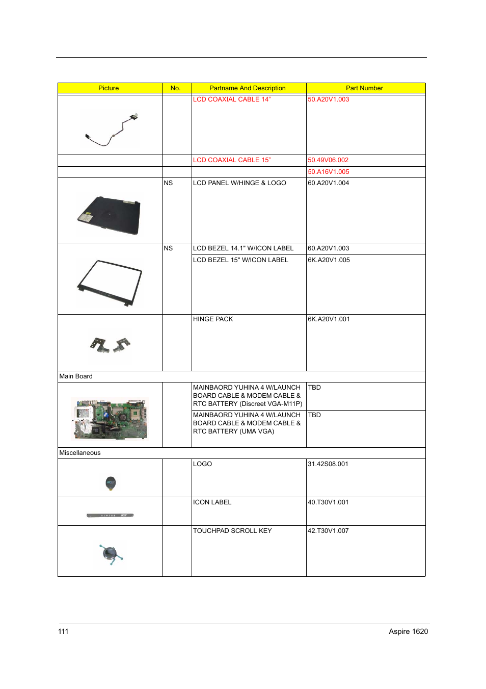 Aspire Digital 1620 User Manual | Page 120 / 134
