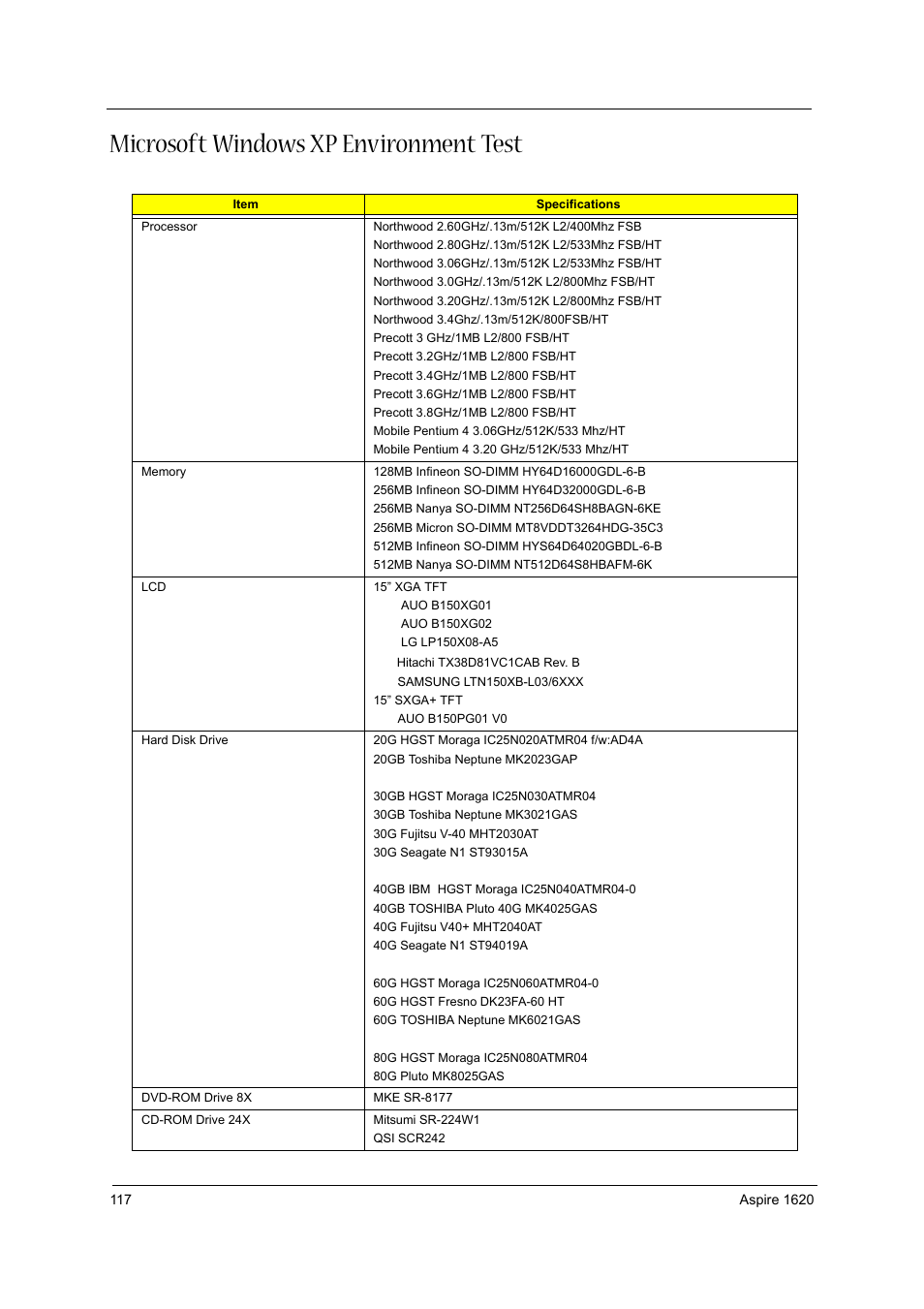 Microsoft(r) windows(r) xp environment test, Microsoft windows xp environment test | Aspire Digital 1620 User Manual | Page 126 / 134