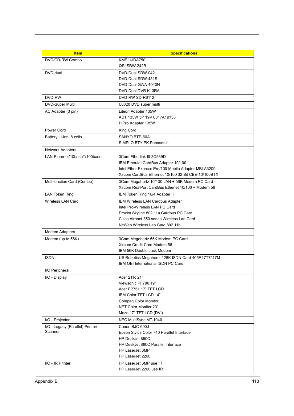 Aspire Digital 1620 User Manual | Page 127 / 134