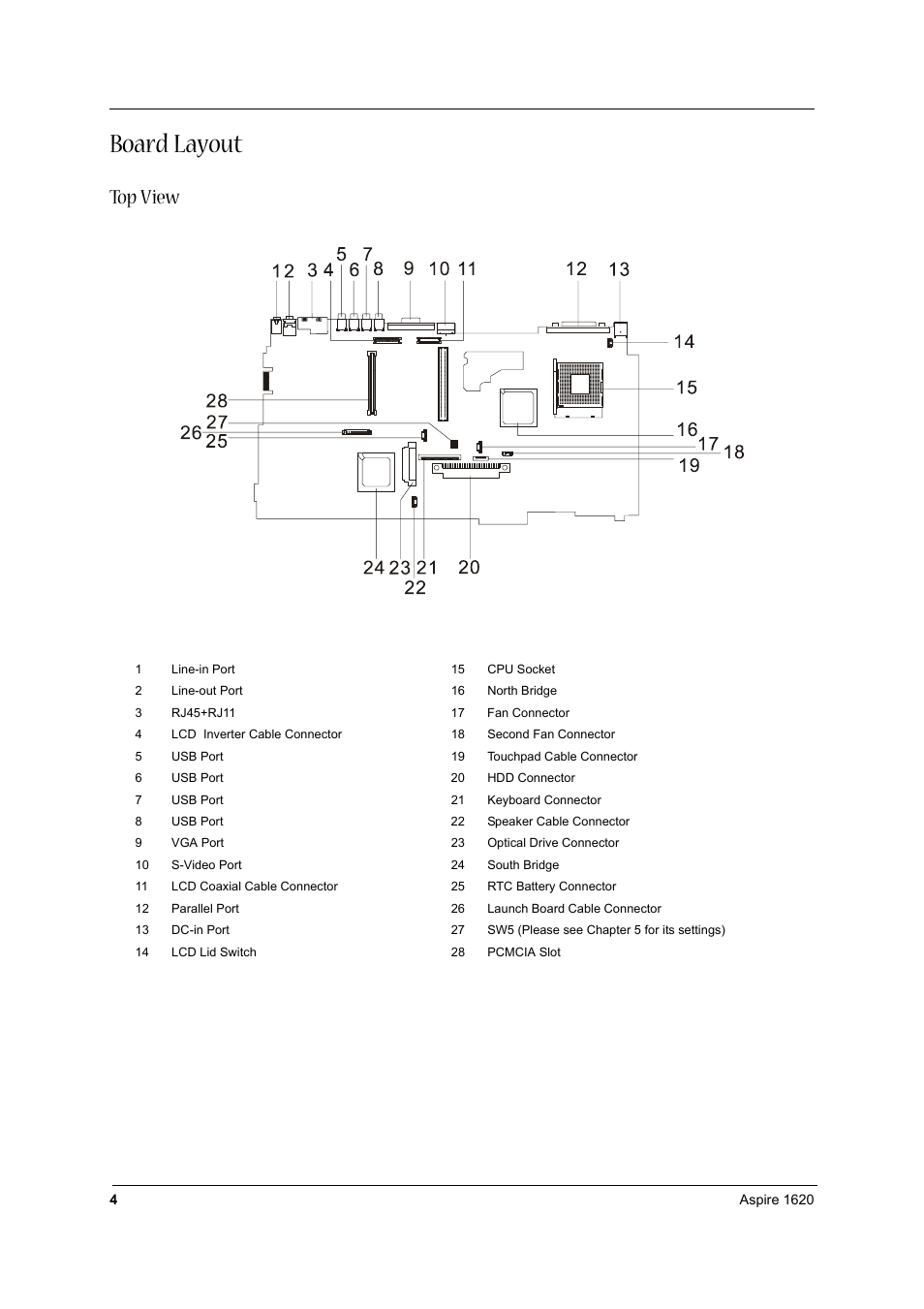 Board layout, Top view | Aspire Digital 1620 User Manual | Page 13 / 134