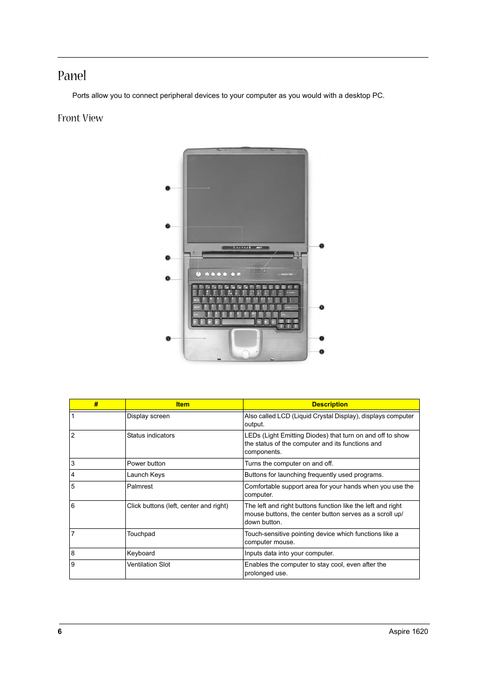 Panel, Front view | Aspire Digital 1620 User Manual | Page 15 / 134