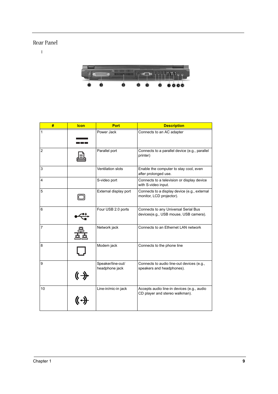 Rear panel | Aspire Digital 1620 User Manual | Page 18 / 134