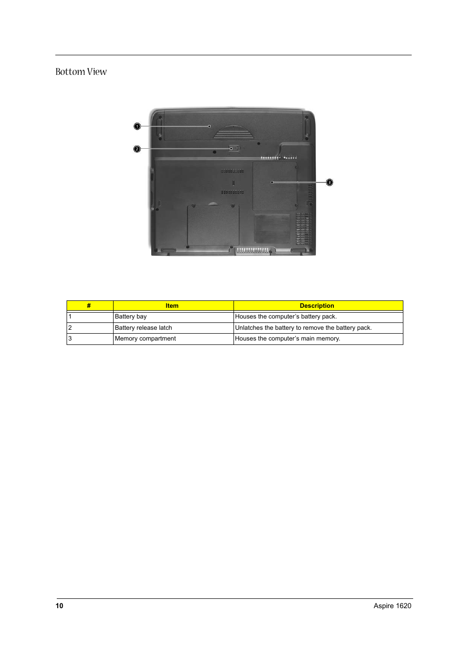Bottom view | Aspire Digital 1620 User Manual | Page 19 / 134