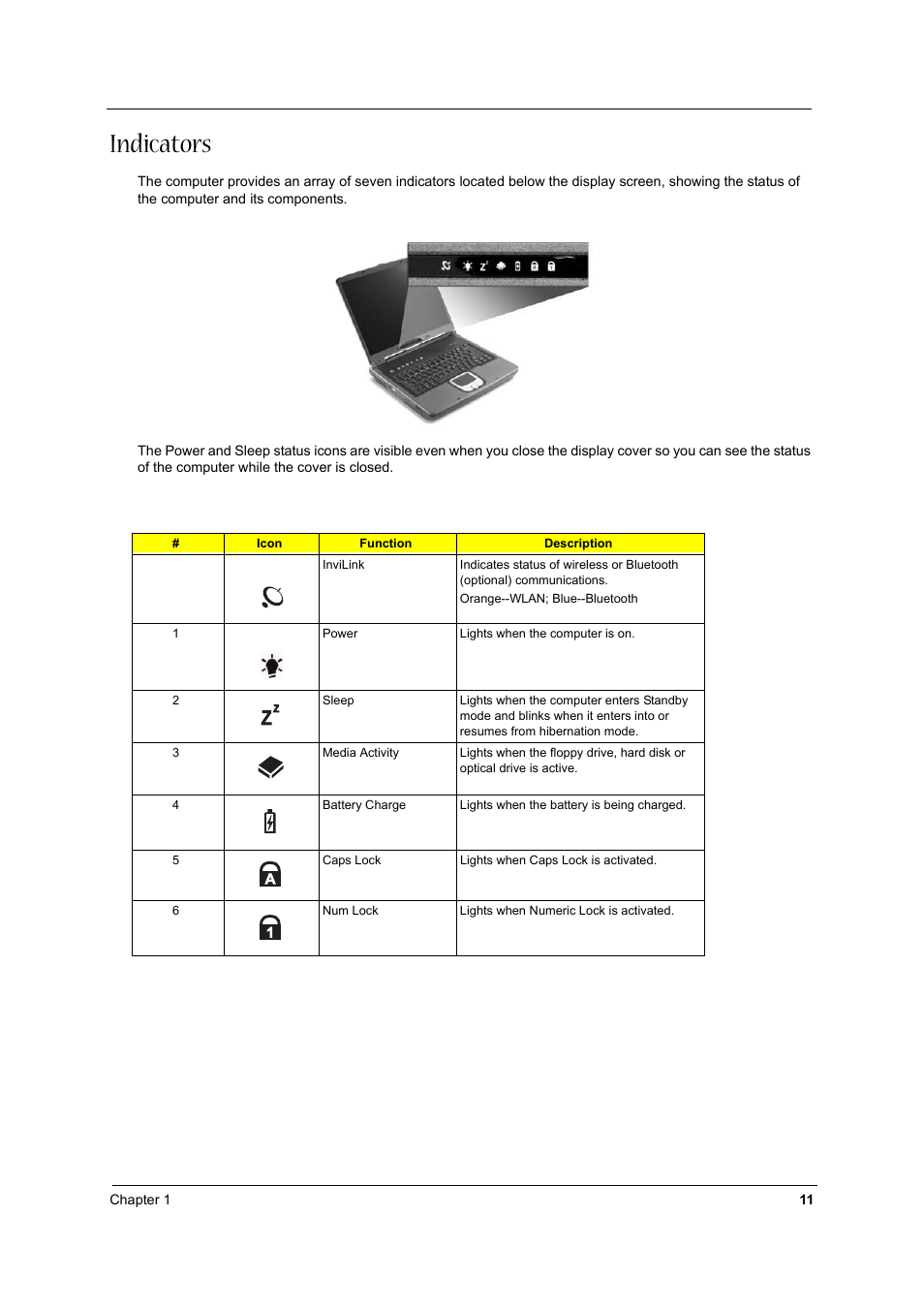 Indicators | Aspire Digital 1620 User Manual | Page 20 / 134