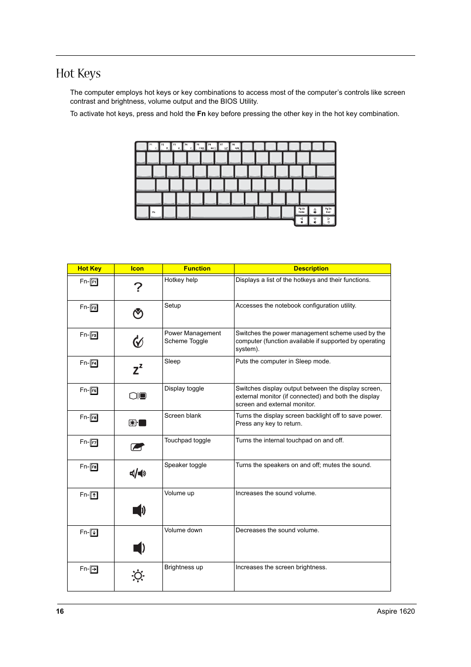 Hot keys | Aspire Digital 1620 User Manual | Page 25 / 134