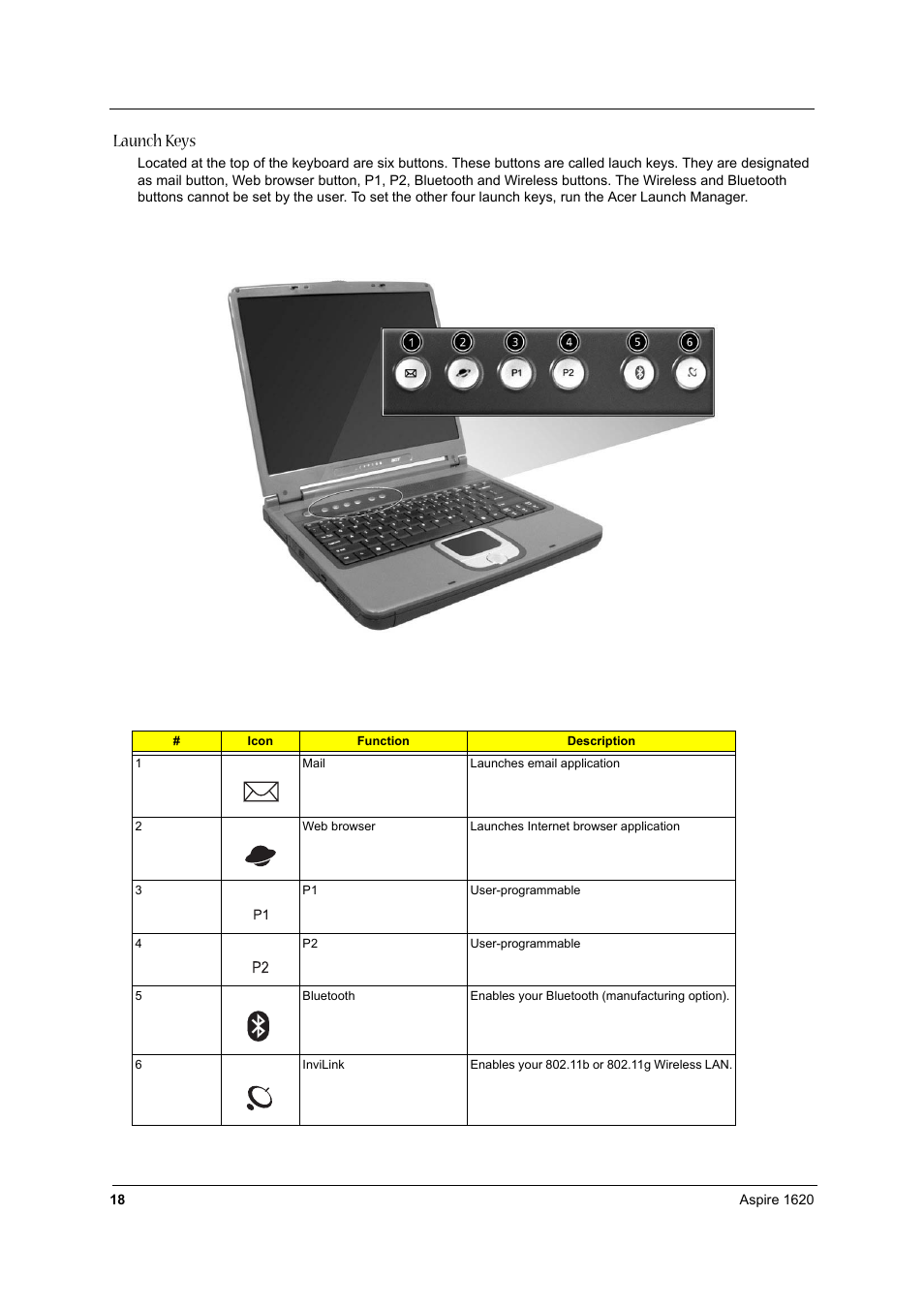 Launch keys | Aspire Digital 1620 User Manual | Page 27 / 134