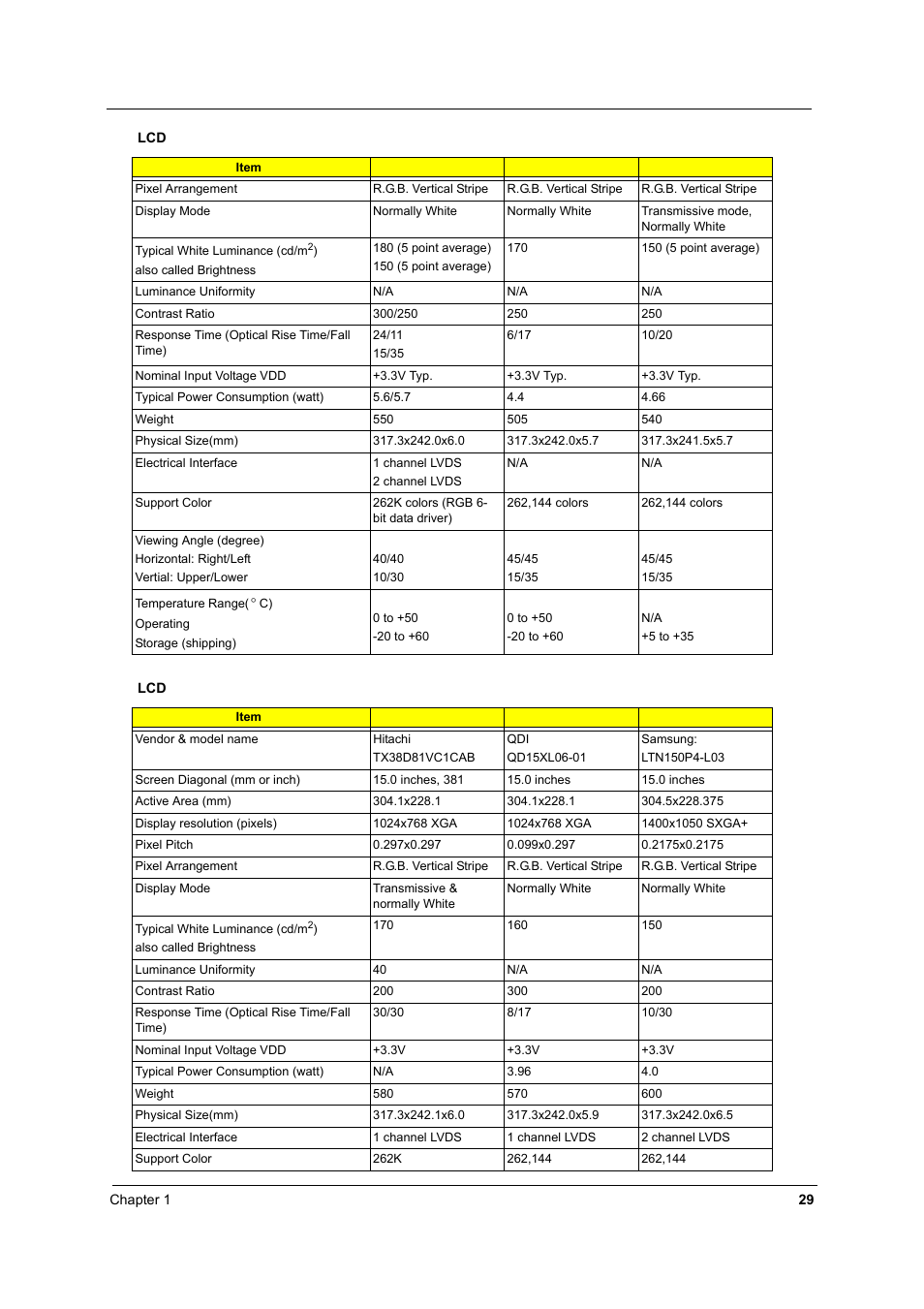 Aspire Digital 1620 User Manual | Page 38 / 134