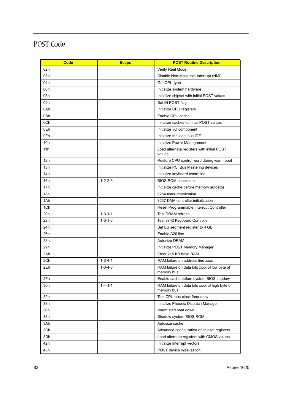 Post code | Aspire Digital 1620 User Manual | Page 92 / 134