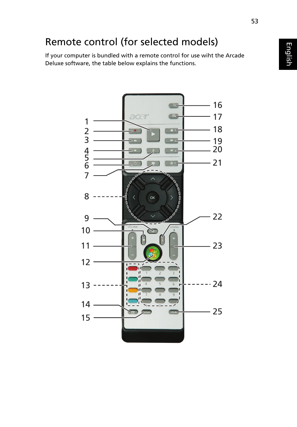 Remote control (for selected models) | Aspire Digital 4715Z User Manual | Page 73 / 106