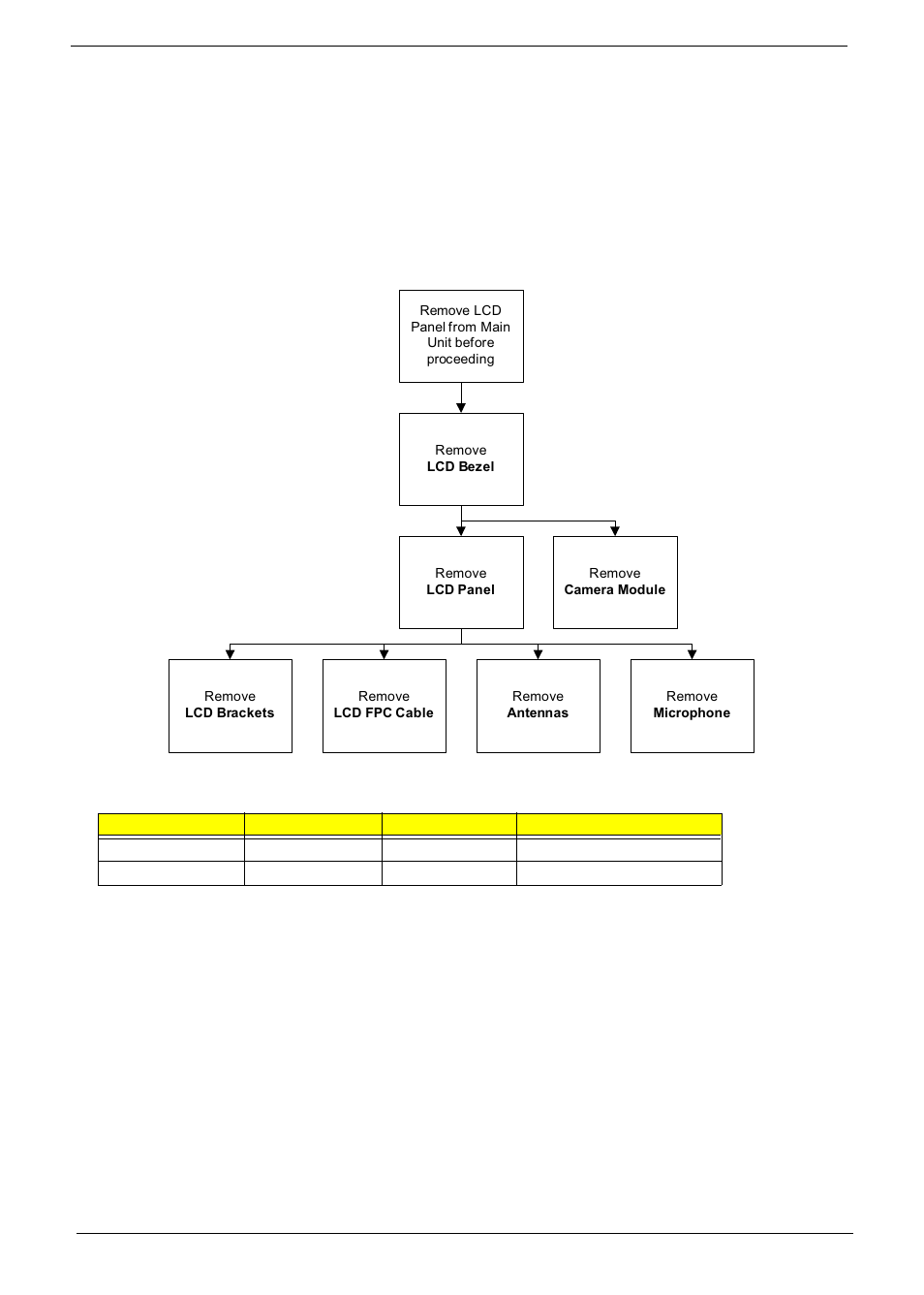 Lcd module disassembly process, Lcd module disassembly flowchart | Aspire Digital 5534 User Manual | Page 100 / 224