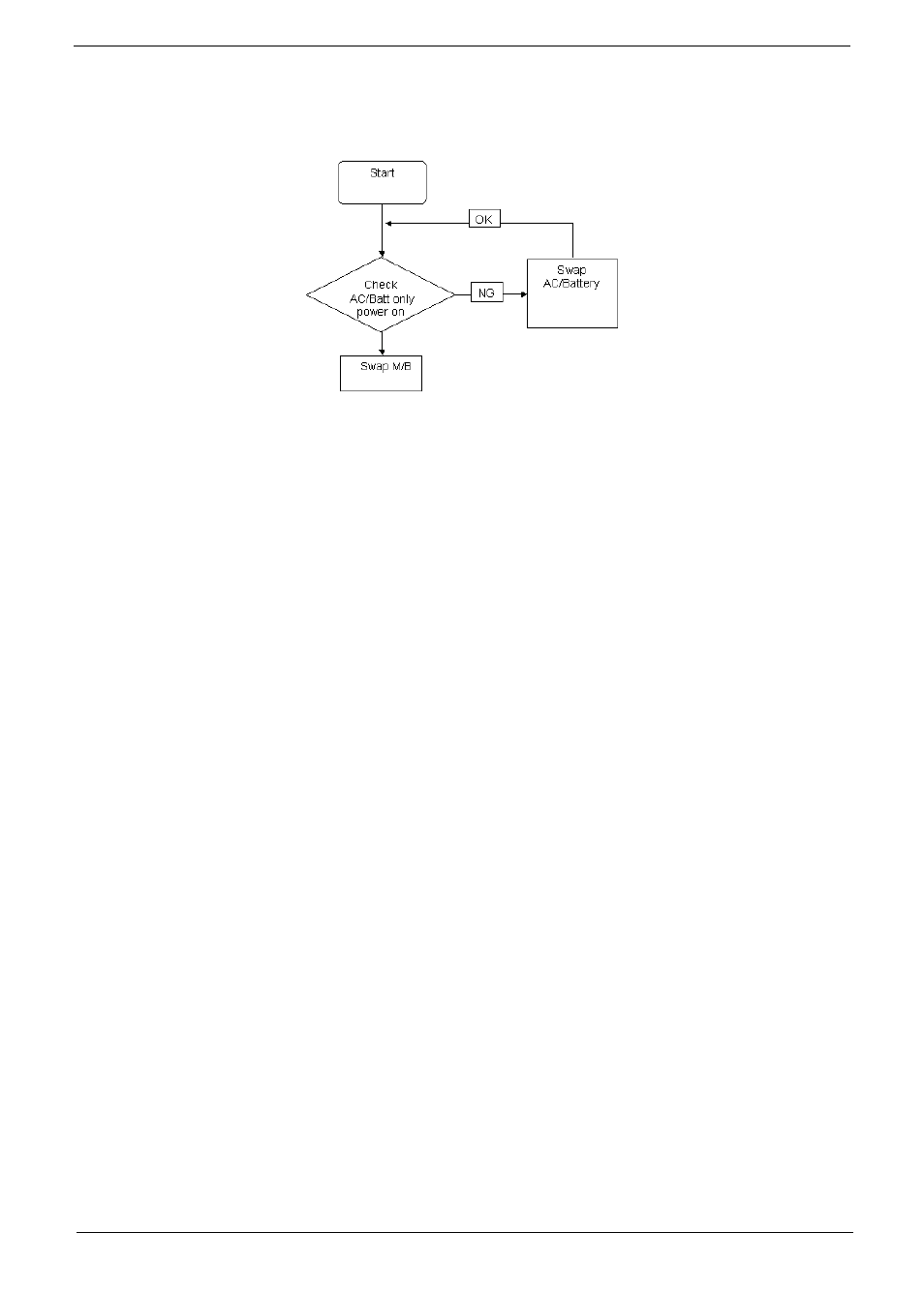 Power on issue, E 149, Computer shutsdown intermittently | Aspire Digital 5534 User Manual | Page 159 / 224