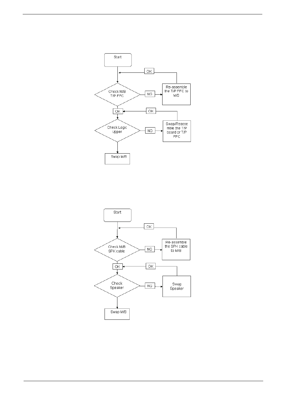Touchpad failure, Internal speaker failure, Touchpad failure internal speaker failure | E 153 | Aspire Digital 5534 User Manual | Page 163 / 224