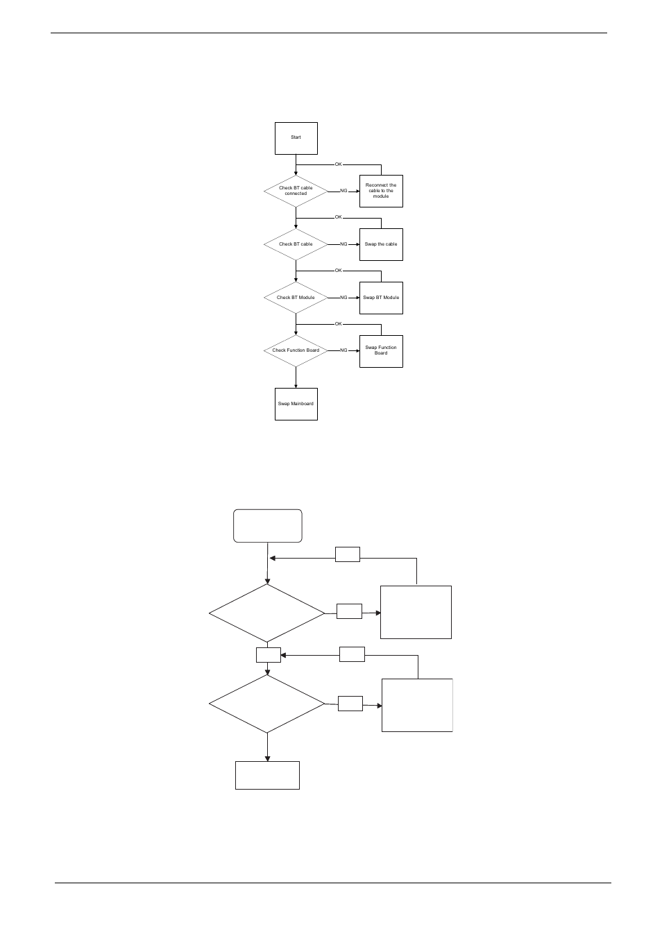 Bluetooth function failure, Easy button failure, Bluetooth function failure easy button failure | Chapter 4 162 | Aspire Digital 5534 User Manual | Page 172 / 224