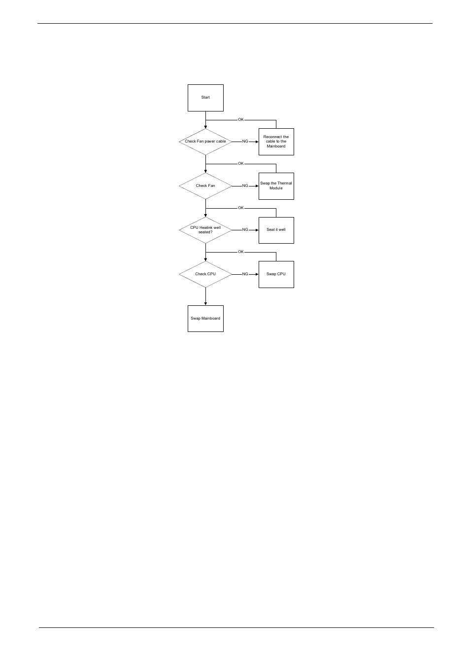 Thermal unit failure, 163 chapter 4 | Aspire Digital 5534 User Manual | Page 173 / 224